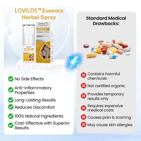 LOVILDS™ Evenora Herbal Spray