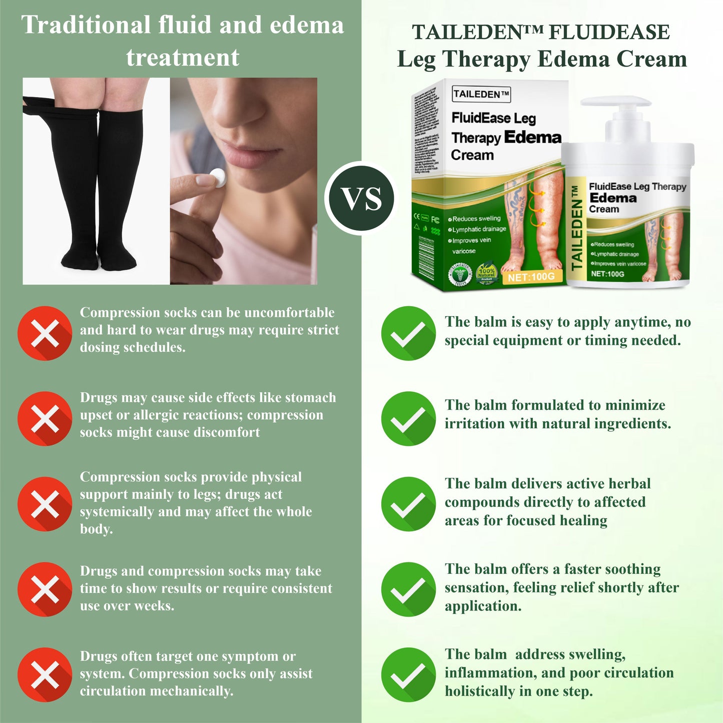 TAILEDEN™ FluidEase Leg Therapy Edema Cream